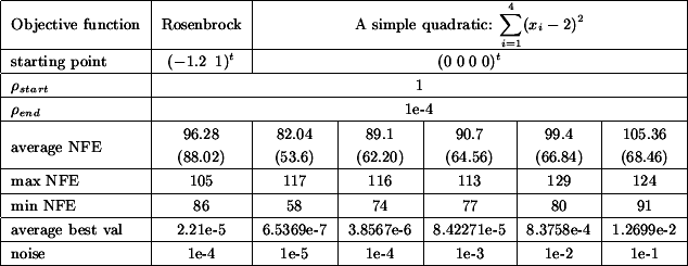 \begin{figure}
\hspace{-1cm}\begin{tabular}{\vert l\vert c\vert c\vert c\vert c...
...\footnotesize
1e-2 & \footnotesize 1e-1 \\ \hline
\end{tabular}
\end{figure}