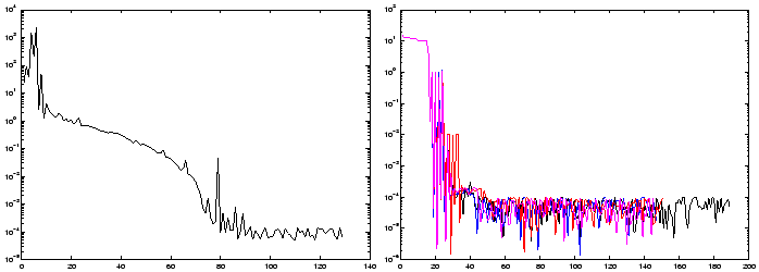 \begin{figure}
\centering\epsfig{figure=figures/noise1.eps, width=6cm,
height=3.7cm}\epsfig{figure=figures/noise2.eps, width=6cm,
height=3.7cm}
\end{figure}