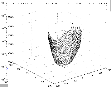 \begin{figure}\centering
\epsfig{figure=figures/noise3.eps,width=5cm, height=4...
...m]{
\epsfig{figure=figures/noise4b.eps,width=6cm,
height=4cm}}
\end{figure}