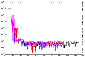 \begin{figure}\centering\epsfig{figure=figures/noise2.eps, width=7.5cm,
height=5cm}\end{figure}