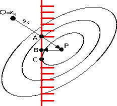 \begin{figure}\centering\epsfig{figure=figures/gradprojeter2.eps, width=6cm,
height=5cm}\end{figure}