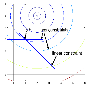 \begin{figure}\centering\epsfig{figure=figures/ssimple.eps, width=9.5cm,
height=9cm}\end{figure}