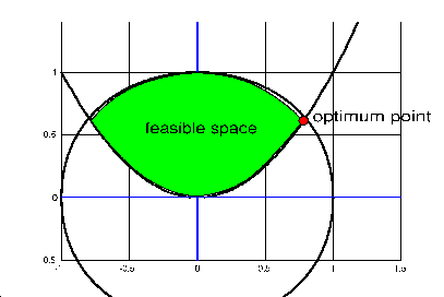 \begin{figure}\centering\epsfig{figure=figures/fletcher2.eps, width=9cm,
height=6cm}\end{figure}