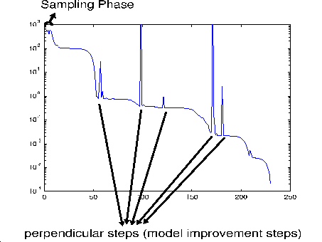 \begin{figure}\centering\epsfig{figure=figures/trace.eps, width=10cm,
height=7.5cm}\end{figure}