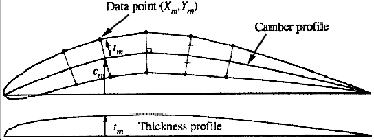 \begin{figure}\centering\epsfig{figure=figures/bezier.eps, width=12cm,
height=4.5cm}\end{figure}