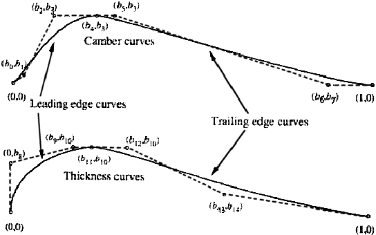 \begin{figure}\centering\epsfig{figure=figures/bezier2.eps, width=12cm,
height=7.5cm}\end{figure}