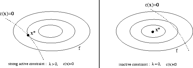 \begin{figure}\centering\epsfig{figure=figures/complementarity.eps, width=14cm,
height=5cm}\end{figure}