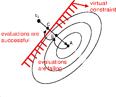 \begin{figure}\centering\epsfig{figure=figures/virtualconstraints.eps,
width=9cm, height=7.5cm}\end{figure}