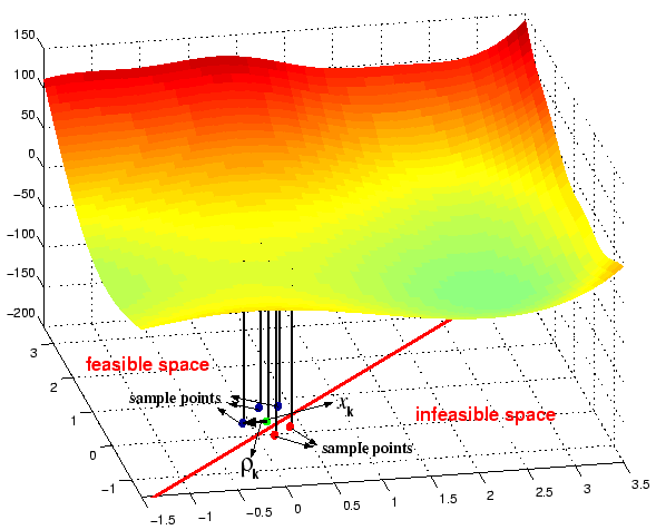 \begin{figure}\centering\epsfig{figure=figures/feasible2.eps, width=13cm,
height=10.5cm}\end{figure}