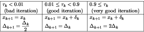 \begin{displaymath}\begin{array}{\vert l\vert l\vert l\vert} \hline \displaystyl...
... & \displaystyle \Delta_{k+1}=2 \Delta_k \\  \hline \end{array}\end{displaymath}