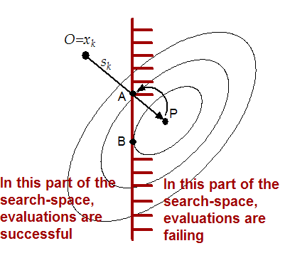 \begin{figure}\centering\epsfig{figure=figures/virtualconstraints2.eps,
width=9cm, height=7.5cm}\end{figure}