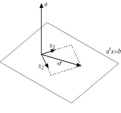 \begin{figure}
\centering\epsfig{figure=figures/reducedspace.eps, width=9cm,
height=6.5cm}
\end{figure}