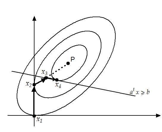 \begin{figure}
\centering\epsfig{figure=figures/QPillustration.eps, width=9cm,
height=6.5cm}
\end{figure}