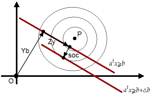 \begin{figure}
\centering\epsfig{figure=figures/soc.eps, width=9.5cm,
height=6.5cm}
\end{figure}