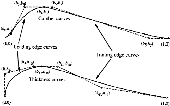 \begin{figure}
\centering\epsfig{figure=figures/bezier2.eps, width=12cm,
height=7.5cm}
\end{figure}