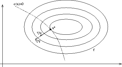 \begin{figure}
\centering\epsfig{figure=figures/constraints.eps, width=9cm,
height=5cm}
\end{figure}