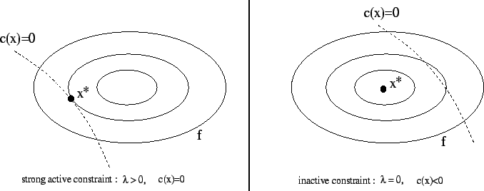 \begin{figure}
\centering\epsfig{figure=figures/complementarity.eps, width=15cm,
height=6cm}
\end{figure}