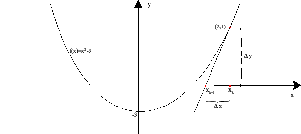 \begin{figure}
\centering\epsfig{figure=figures/1DNewton.eps, width=14cm,
height=6.5cm}
\end{figure}