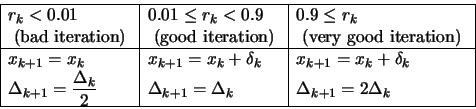 \begin{displaymath}\begin{array}{\vert l\vert l\vert l\vert} \hline
\displaysty...
...\displaystyle \Delta_{k+1}=2 \Delta_k \\
\hline
\end{array}\end{displaymath}