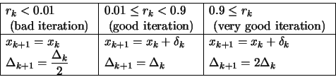 \begin{displaymath}\begin{array}{\vert l\vert l\vert l\vert} \hline
 \displaysty...
...\displaystyle \Delta_{k+1}=2 \Delta_k \\
 \hline
 \end{array}\end{displaymath}