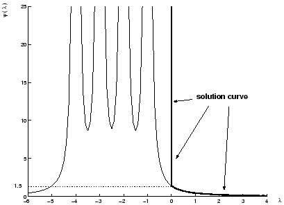 \begin{figure}
\centering\epsfig{figure=figures/psi1.eps, width=9cm,
height=6.5cm}
\end{figure}