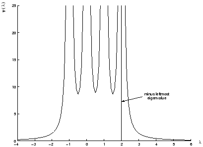 \begin{figure}
\centering\epsfig{figure=figures/psi2.eps, width=9cm,
height=6.5cm}
\end{figure}