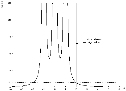 \begin{figure}
\centering\epsfig{figure=figures/psi3.eps, width=9cm,
height=6.5cm}
\end{figure}