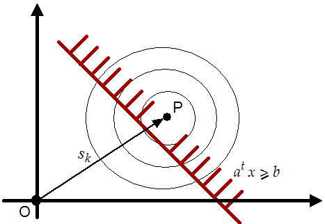\begin{figure}
\centering\epsfig{figure=figures/activeconstraint.eps, width=9cm,
height=6.5cm}
\end{figure}