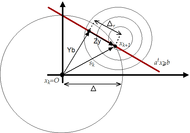 \begin{figure}
\centering\epsfig{figure=figures/activeconstraint2.eps, width=9cm,
height=6.5cm}
\end{figure}