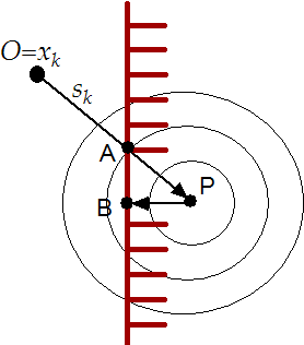 \begin{figure}
\centering\epsfig{figure=figures/gradprojeter.eps, width=5.2cm,
height=5.5cm}
\end{figure}