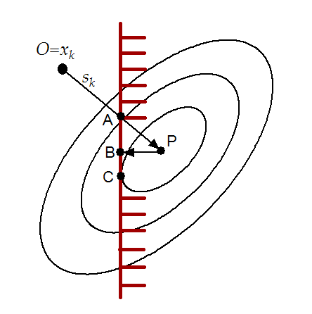 \begin{figure}
\centering\epsfig{figure=figures/gradprojeter2.eps, width=6cm,
height=5cm}
\end{figure}