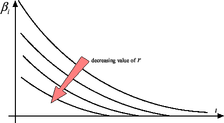 \begin{figure}
\centering\epsfig{figure=lasso2.eps, width=10cm, height=5.5cm}
\end{figure}