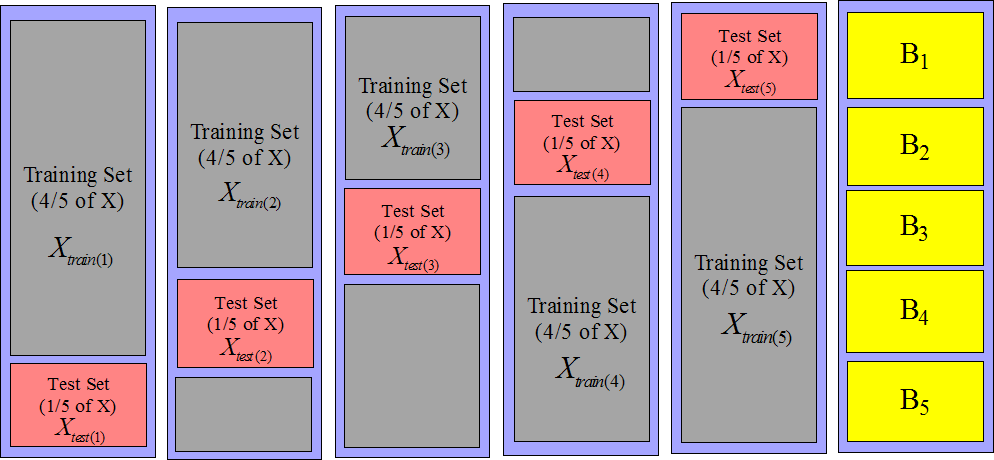 \begin{figure}
\centering\epsfig{figure=sets2.eps, width=16cm, height=7cm}
\end{figure}