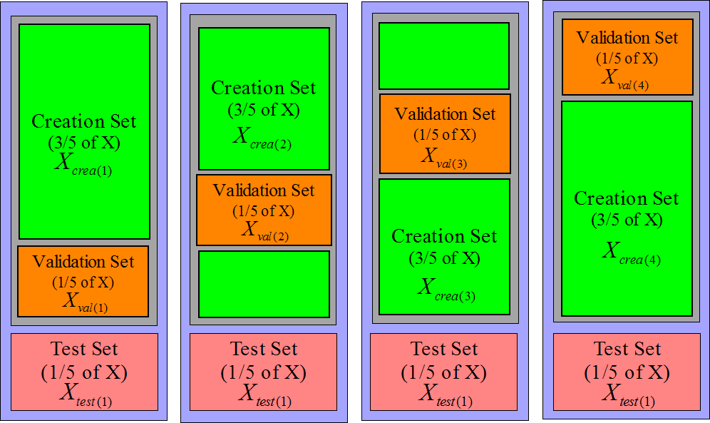 \begin{figure}
\centering\epsfig{figure=sets3.eps, width=12cm, height=7cm}
\end{figure}