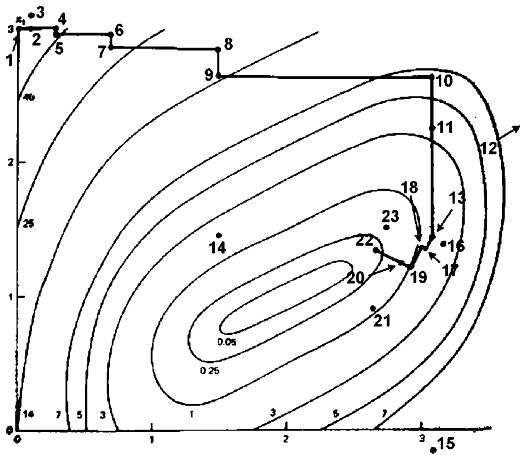 \begin{figure}
\centering\fbox{\epsfig{figure=figures/rosenbrock.eps,
width=10.5cm, height=9.5cm}}
\end{figure}